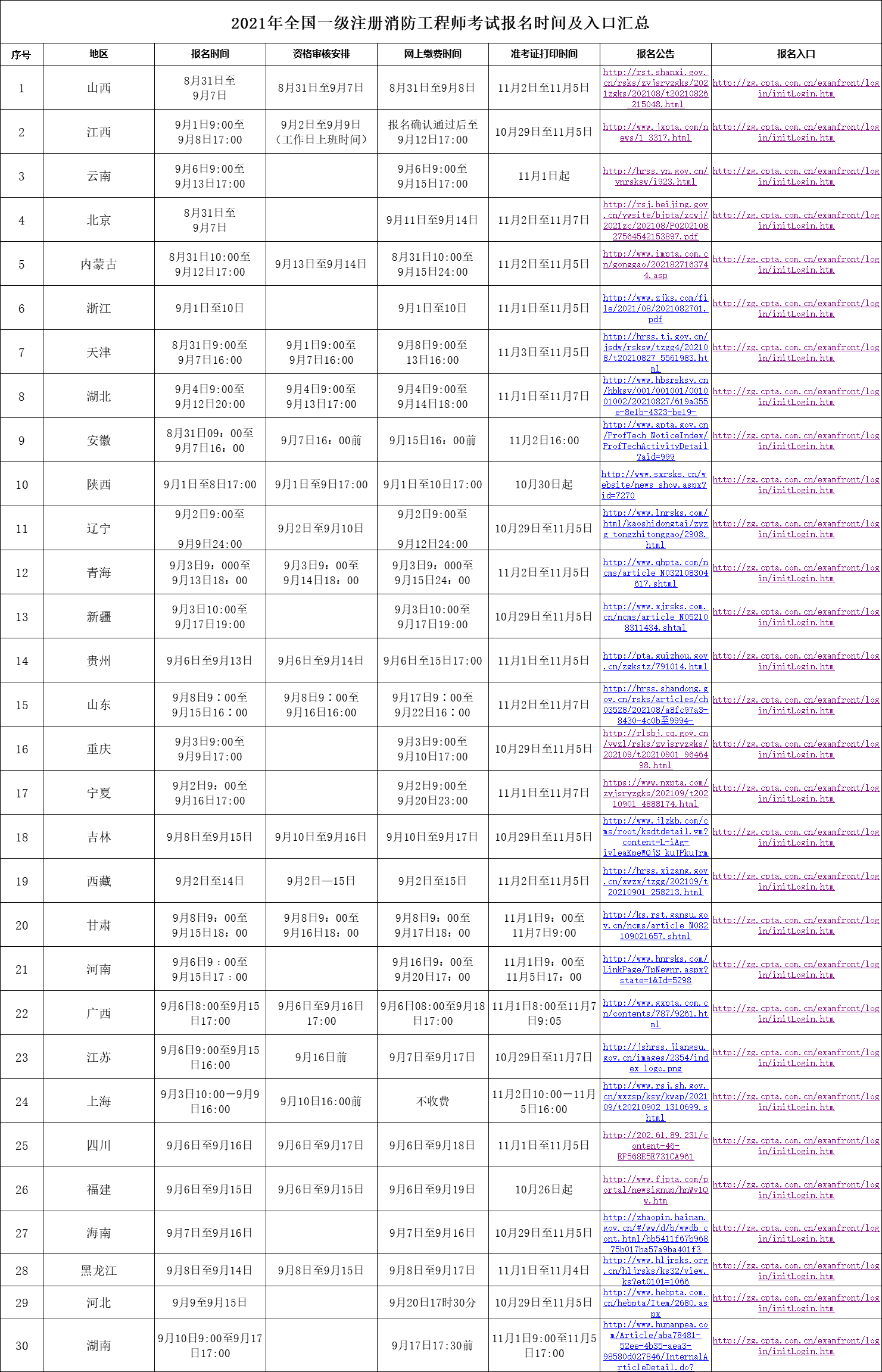 中國人事考試網賬號註冊報名指引